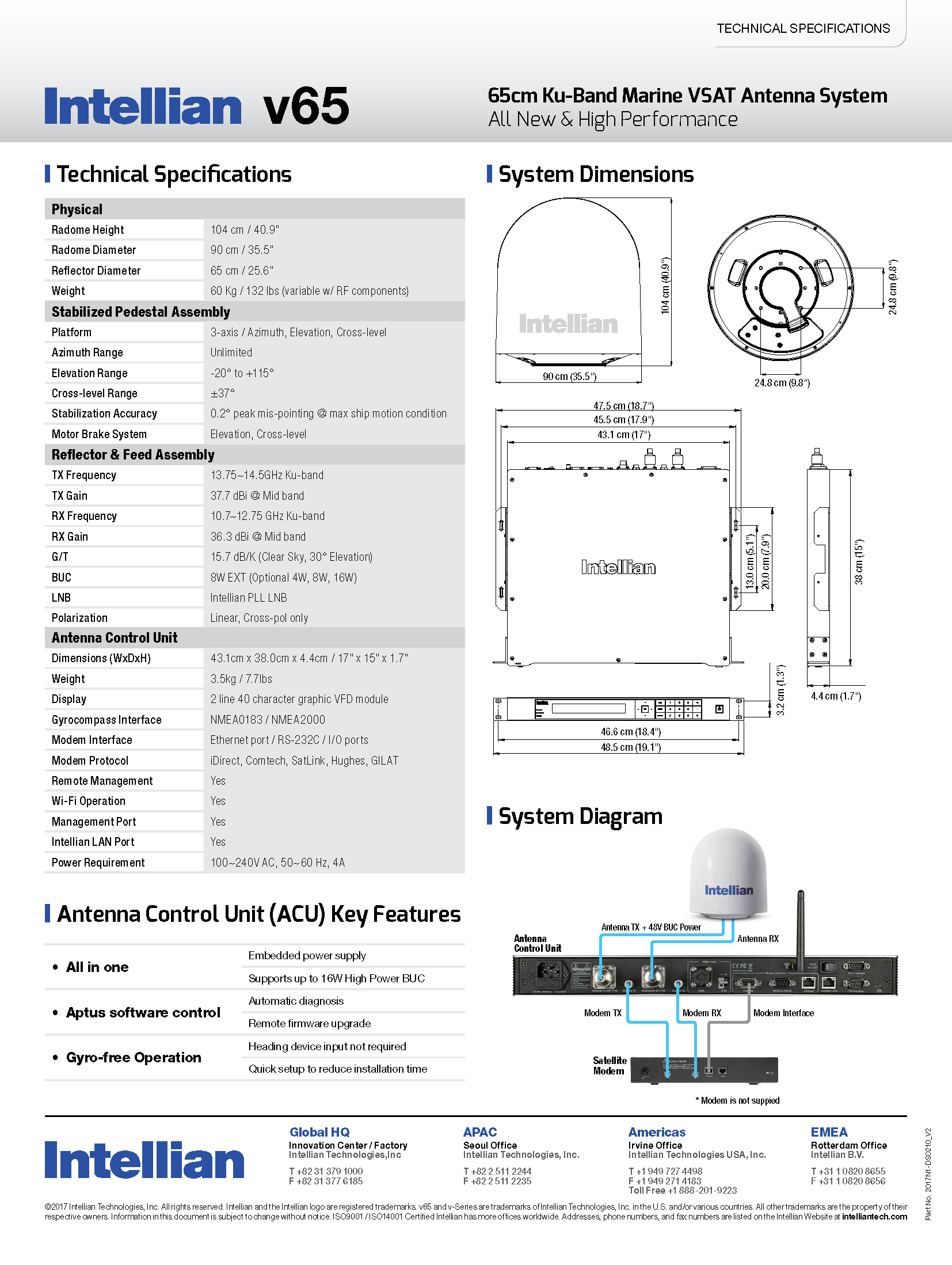 v65_Datasheet_页面_2.png