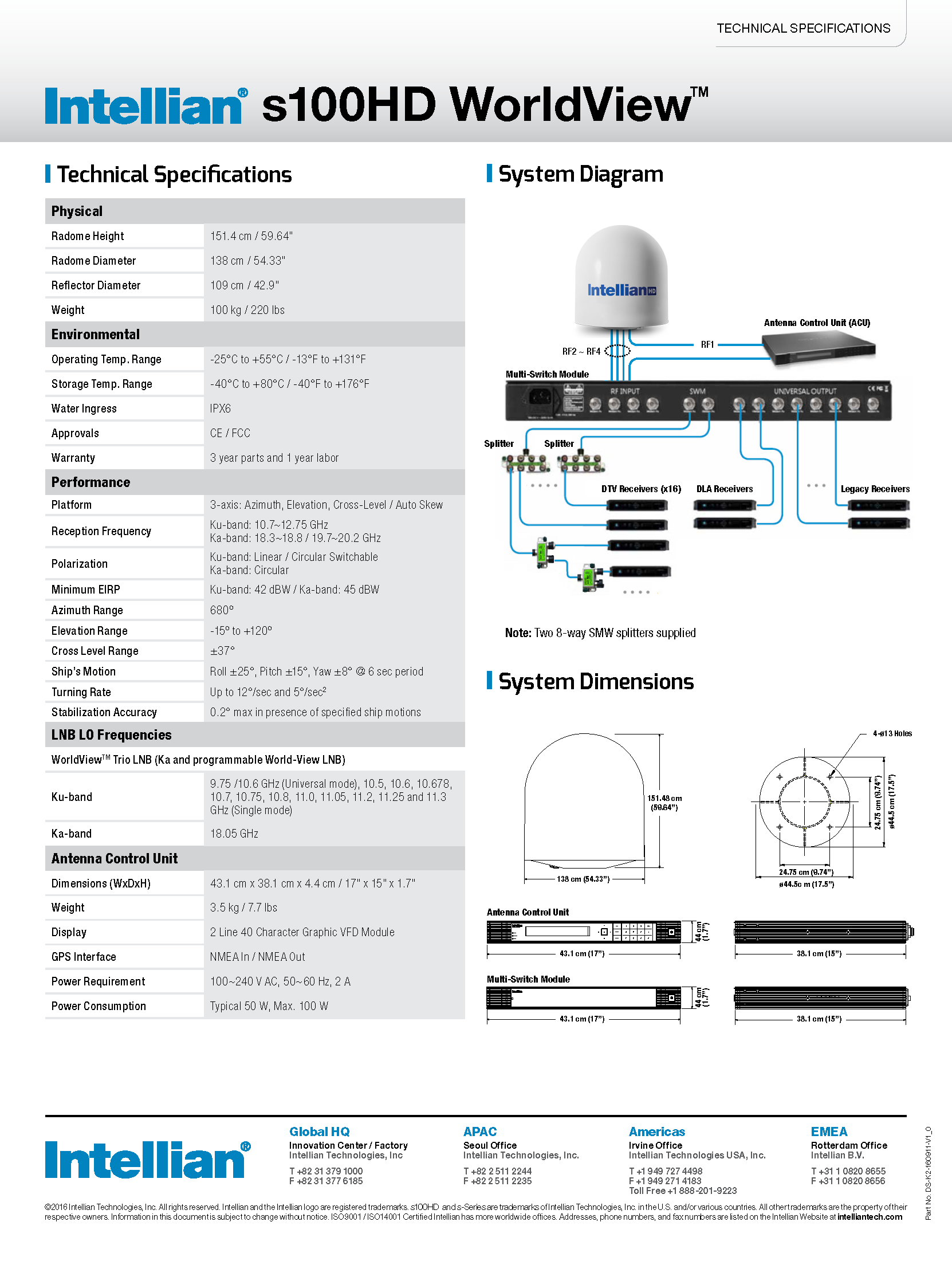 s100HD_Datasheet_页面_2.png