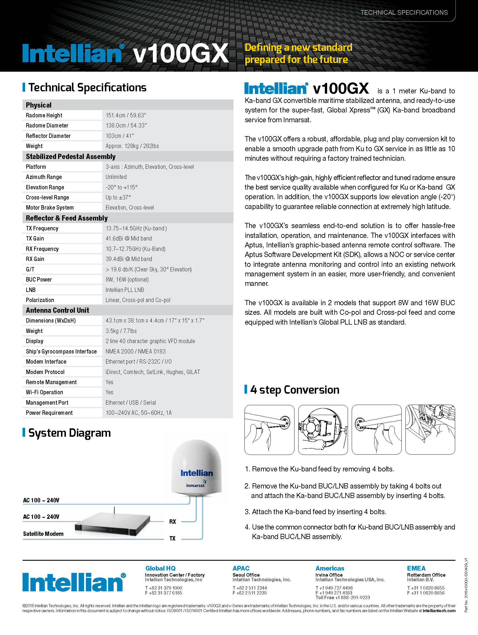 v100GX_Datasheet_页面_2.png